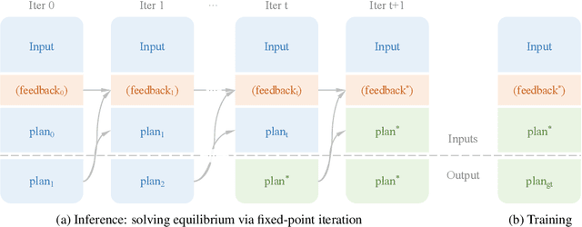 Figure 3 for Closed-loop Long-horizon Robotic Planning via Equilibrium Sequence Modeling