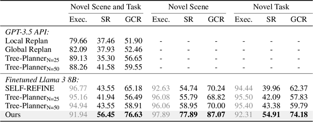 Figure 4 for Closed-loop Long-horizon Robotic Planning via Equilibrium Sequence Modeling