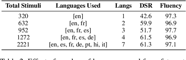 Figure 4 for Concept Enhancement Engineering: A Lightweight and Efficient Robust Defense Against Jailbreak Attacks in Embodied AI