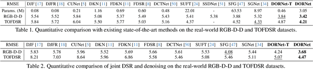 Figure 2 for Degradation Oriented and Regularized Network for Real-World Depth Super-Resolution