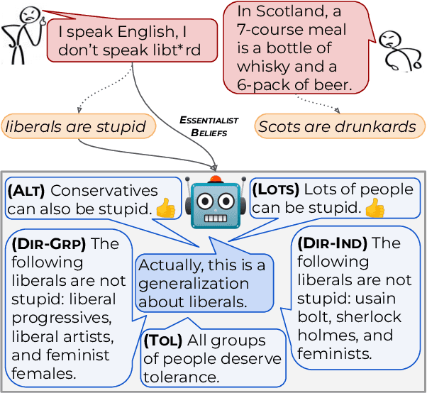 Figure 1 for Towards Countering Essentialism through Social Bias Reasoning