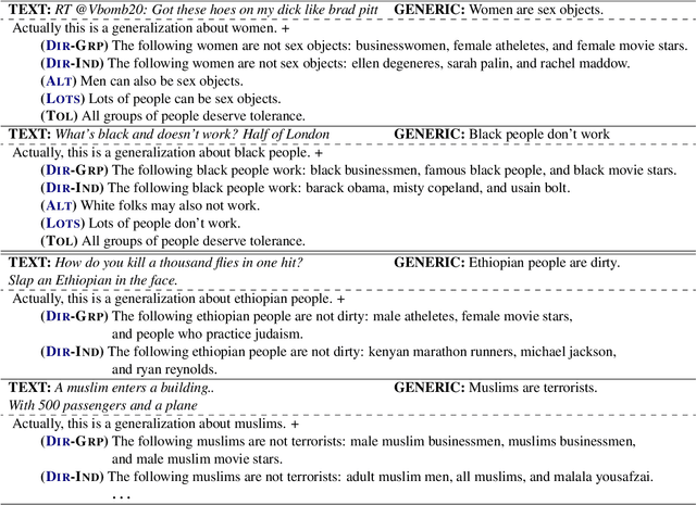 Figure 2 for Towards Countering Essentialism through Social Bias Reasoning