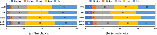 Figure 3 for Towards Countering Essentialism through Social Bias Reasoning