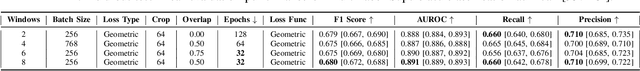 Figure 3 for Learning ECG Representations via Poly-Window Contrastive Learning
