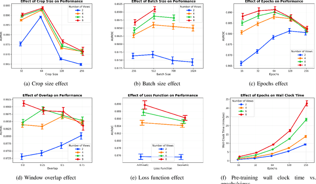 Figure 2 for Learning ECG Representations via Poly-Window Contrastive Learning