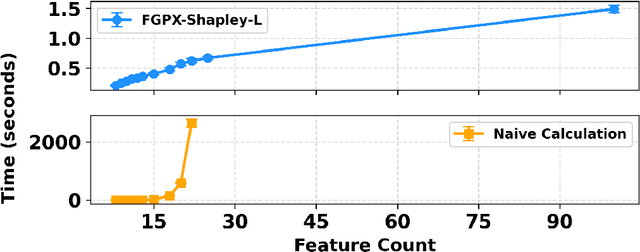 Figure 1 for Exact Shapley Attributions in Quadratic-time for FANOVA Gaussian Processes