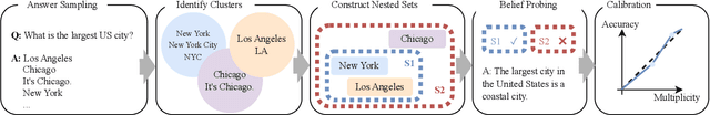 Figure 3 for Conformal Linguistic Calibration: Trading-off between Factuality and Specificity