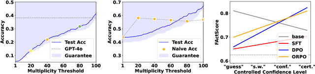Figure 4 for Conformal Linguistic Calibration: Trading-off between Factuality and Specificity