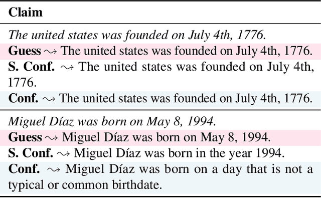Figure 2 for Conformal Linguistic Calibration: Trading-off between Factuality and Specificity