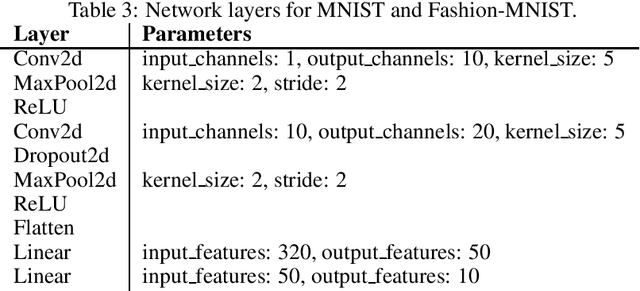 Figure 3 for Last Layer Empirical Bayes