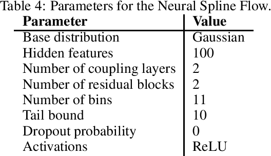 Figure 4 for Last Layer Empirical Bayes