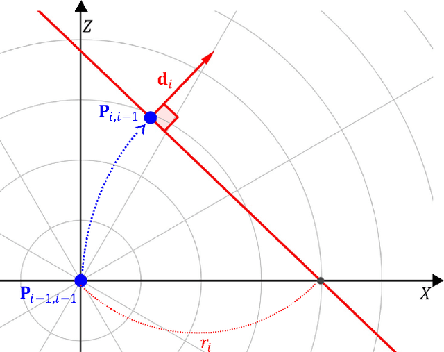 Figure 2 for End-to-End Driving via Self-Supervised Imitation Learning Using Camera and LiDAR Data