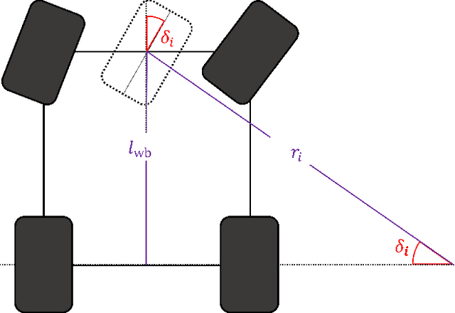 Figure 3 for End-to-End Driving via Self-Supervised Imitation Learning Using Camera and LiDAR Data