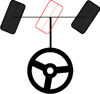 Figure 4 for End-to-End Driving via Self-Supervised Imitation Learning Using Camera and LiDAR Data