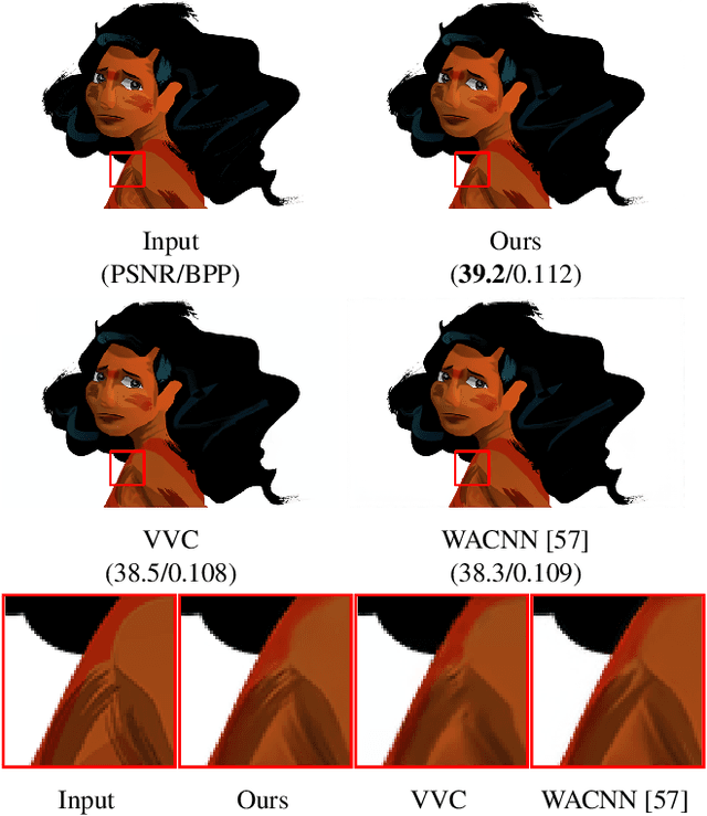 Figure 1 for Universal Deep Image Compression via Content-Adaptive Optimization with Adapters