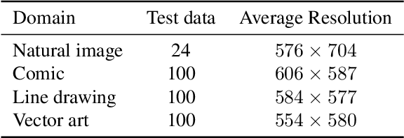 Figure 2 for Universal Deep Image Compression via Content-Adaptive Optimization with Adapters