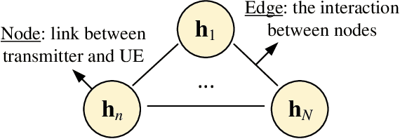 Figure 2 for SWIPTNet: A Unified Deep Learning Framework for SWIPT based on GNN and Transfer Learning