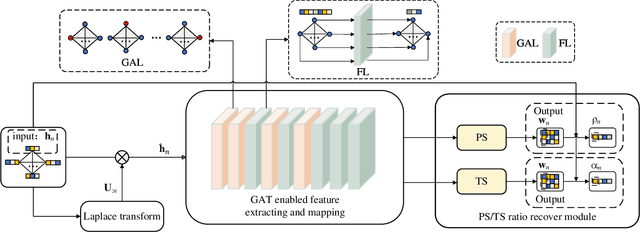 Figure 3 for SWIPTNet: A Unified Deep Learning Framework for SWIPT based on GNN and Transfer Learning