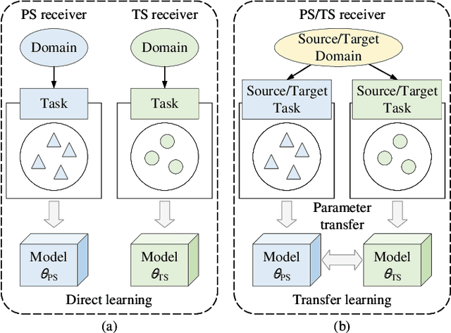 Figure 4 for SWIPTNet: A Unified Deep Learning Framework for SWIPT based on GNN and Transfer Learning