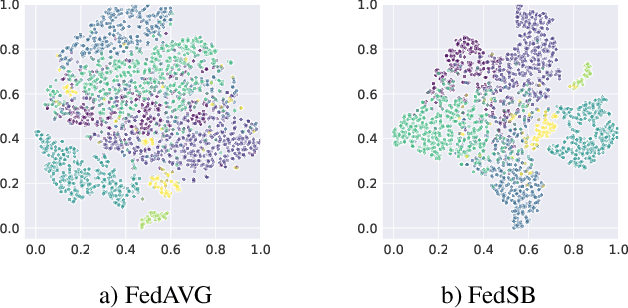 Figure 3 for Federated Domain Generalization with Label Smoothing and Balanced Decentralized Training