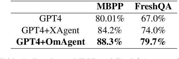 Figure 2 for OmAgent: A Multi-modal Agent Framework for Complex Video Understanding with Task Divide-and-Conquer
