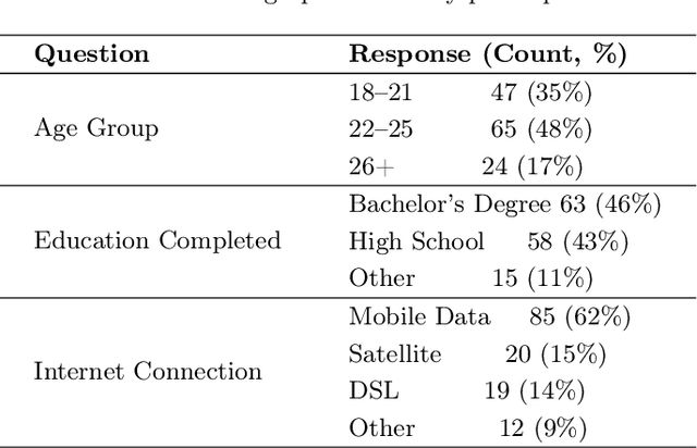 Figure 1 for Hope, Aspirations, and the Impact of LLMs on Female Programming Learners in Afghanistan