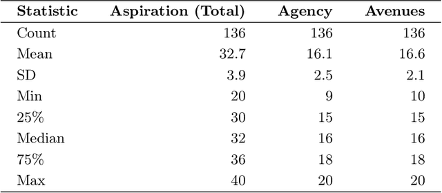 Figure 3 for Hope, Aspirations, and the Impact of LLMs on Female Programming Learners in Afghanistan