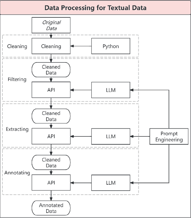 Figure 2 for EUR/USD Exchange Rate Forecasting incorporating Text Mining Based on Pre-trained Language Models and Deep Learning Methods