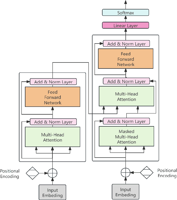 Figure 3 for EUR/USD Exchange Rate Forecasting incorporating Text Mining Based on Pre-trained Language Models and Deep Learning Methods