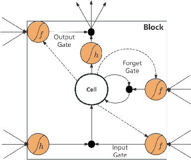 Figure 4 for EUR/USD Exchange Rate Forecasting incorporating Text Mining Based on Pre-trained Language Models and Deep Learning Methods