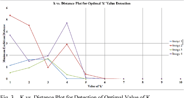 Figure 3 for Image Hash Minimization for Tamper Detection
