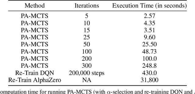 Figure 4 for Decision Making in Non-Stationary Environments with Policy-Augmented Search