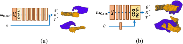 Figure 4 for HOReeNet: 3D-aware Hand-Object Grasping Reenactment