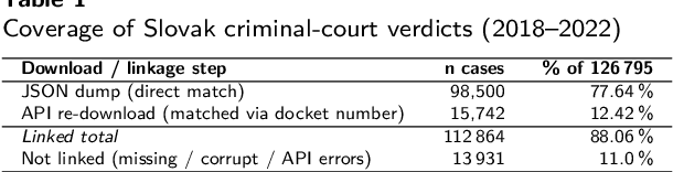 Figure 1 for What Are the Facts? Automated Extraction of Court-Established Facts from Criminal-Court Opinions