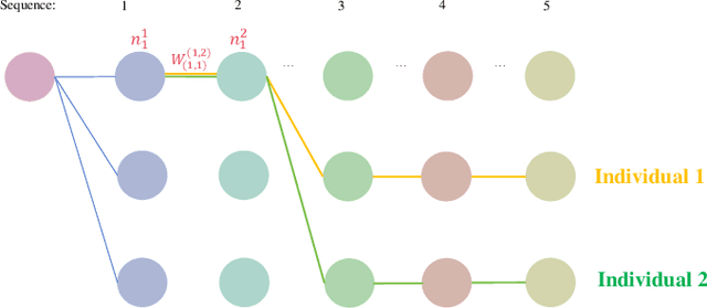 Figure 3 for GARA: A novel approach to Improve Genetic Algorithms' Accuracy and Efficiency by Utilizing Relationships among Genes