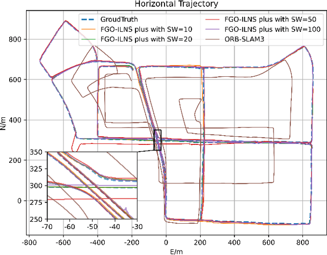 Figure 4 for FGO-ILNS: Tightly Coupled Multi-Sensor Integrated Navigation System Based on Factor Graph Optimization for Autonomous Underwater Vehicle