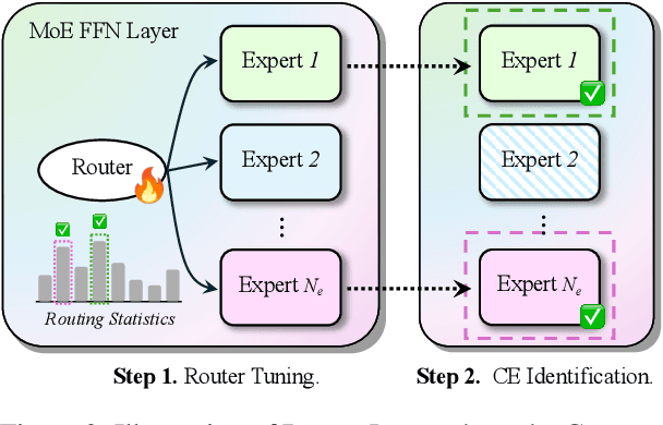 Figure 3 for Understanding and Leveraging the Expert Specialization of Context Faithfulness in Mixture-of-Experts LLMs