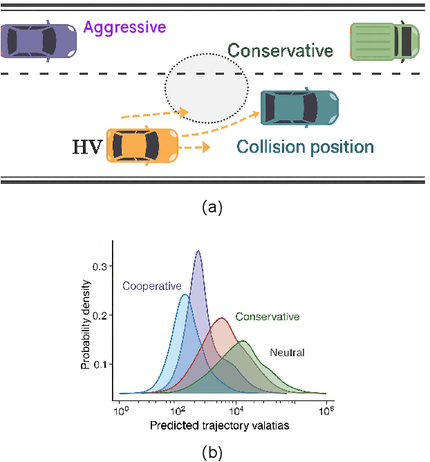 Figure 1 for Mean Field Game-Based Interactive Trajectory Planning Using Physics-Inspired Unified Potential Fields