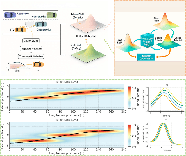 Figure 2 for Mean Field Game-Based Interactive Trajectory Planning Using Physics-Inspired Unified Potential Fields