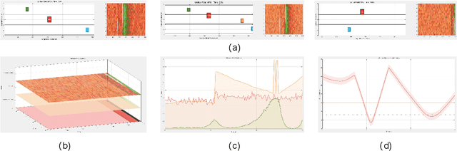 Figure 3 for Mean Field Game-Based Interactive Trajectory Planning Using Physics-Inspired Unified Potential Fields