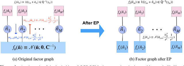Figure 1 for QCM-SGM+: Improved Quantized Compressed Sensing With Score-Based Generative Models for General Sensing Matrices