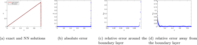 Figure 4 for Two-scale Neural Networks for Partial Differential Equations with Small Parameters