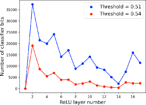 Figure 4 for Dual Graphs of Polyhedral Decompositions for the Detection of Adversarial Attacks
