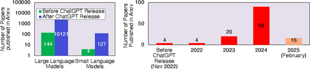 Figure 1 for Sometimes Painful but Certainly Promising: Feasibility and Trade-offs of Language Model Inference at the Edge