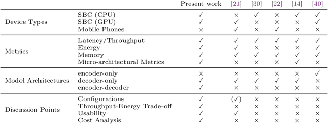 Figure 2 for Sometimes Painful but Certainly Promising: Feasibility and Trade-offs of Language Model Inference at the Edge
