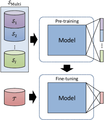 Figure 1 for Model Selection with a Shapelet-based Distance Measure for Multi-source Transfer Learning in Time Series Classification