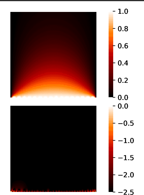 Figure 1 for Harmonic (Quantum) Neural Networks