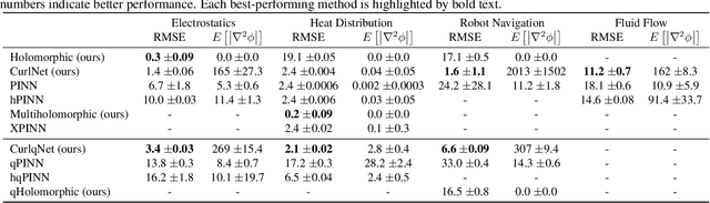 Figure 2 for Harmonic (Quantum) Neural Networks