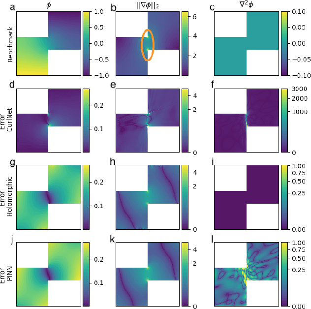 Figure 4 for Harmonic (Quantum) Neural Networks