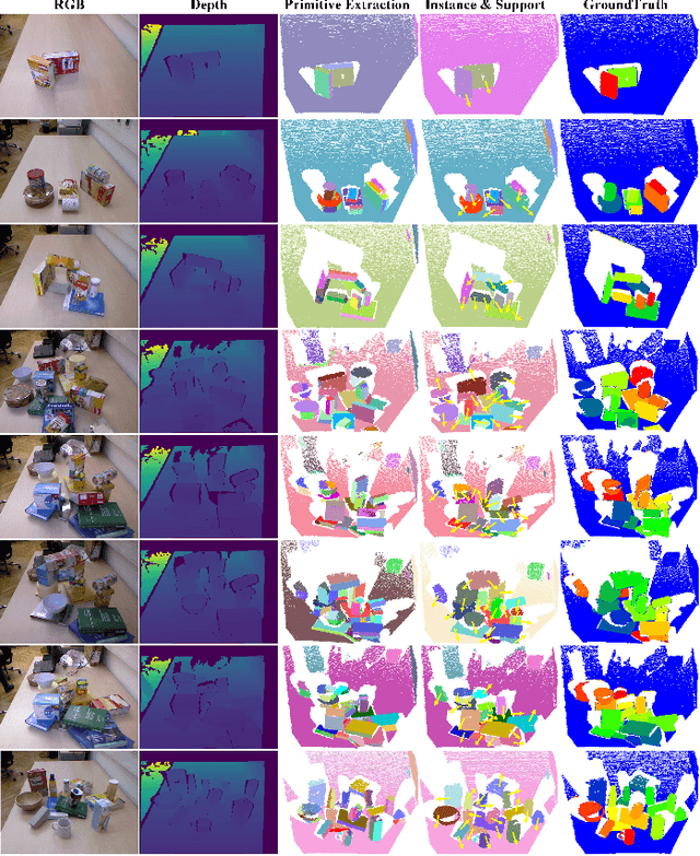 Figure 4 for On Support Relations Inference and Scene Hierarchy Graph Construction from Point Cloud in Clustered Environments